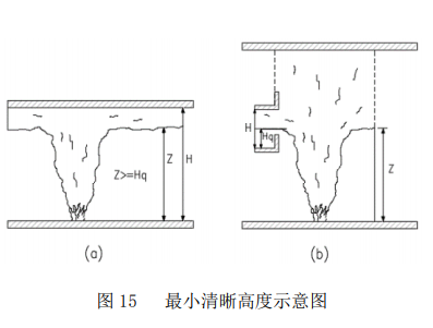 图15 最小清晰高度示意图