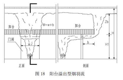 图18 阳台溢出型烟羽流