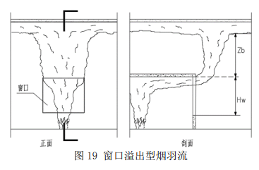 图19 窗口溢出型烟羽流