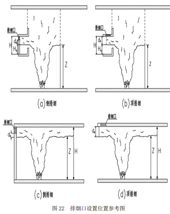 图22 排烟口设置位置参考图