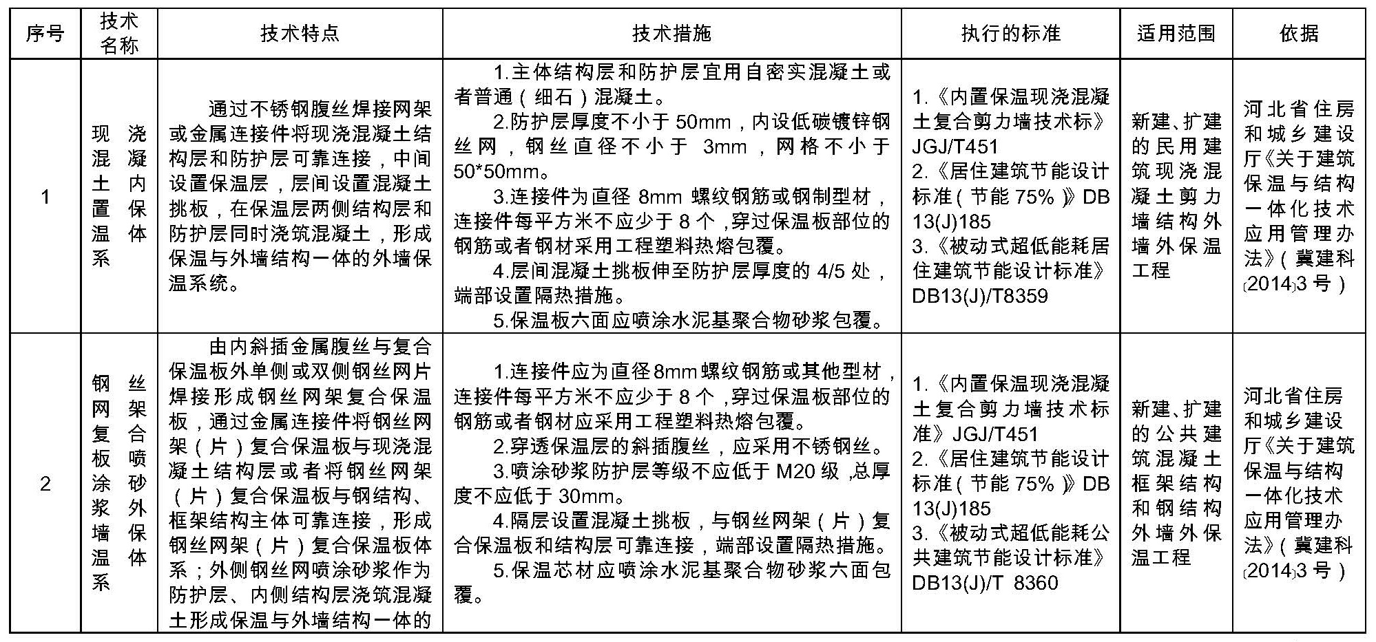 推广使用的外墙保温技术