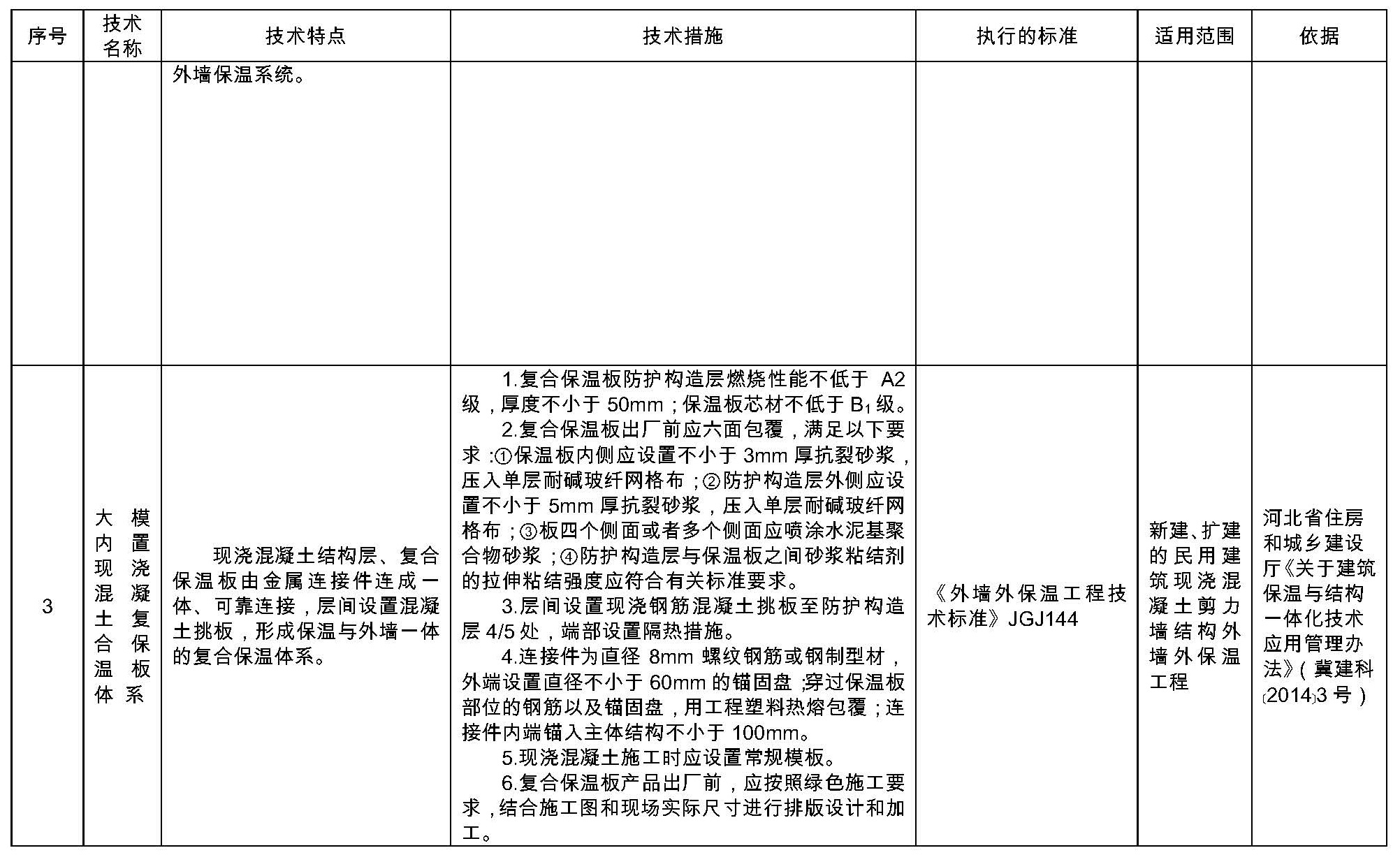 推广使用的外墙保温技术