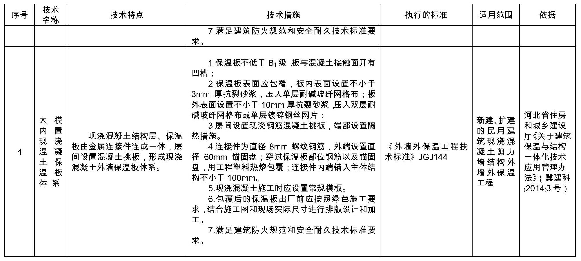 推广使用的外墙保温技术