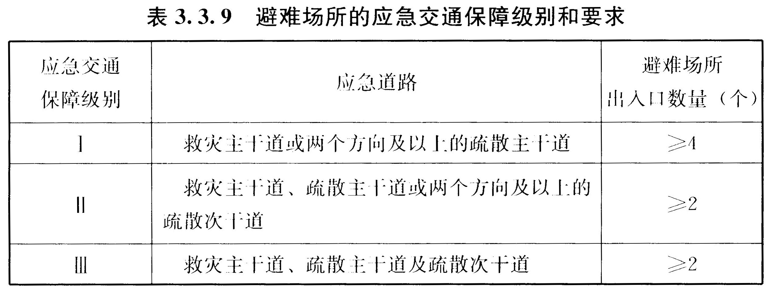 表3.3.9 避难场所的应急交通保障级别和要求