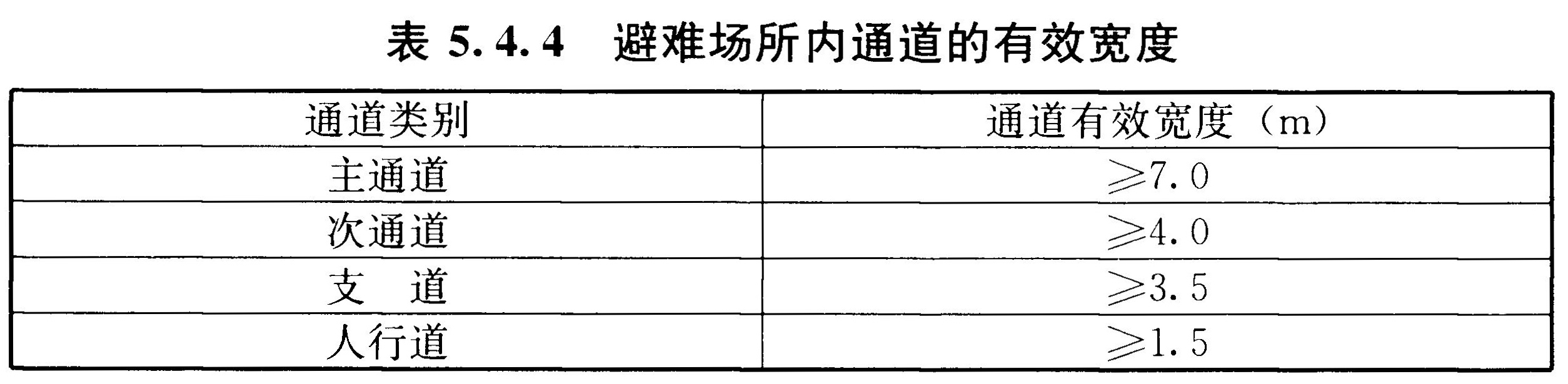 表5.4.4 避难场所内通道的有效宽度