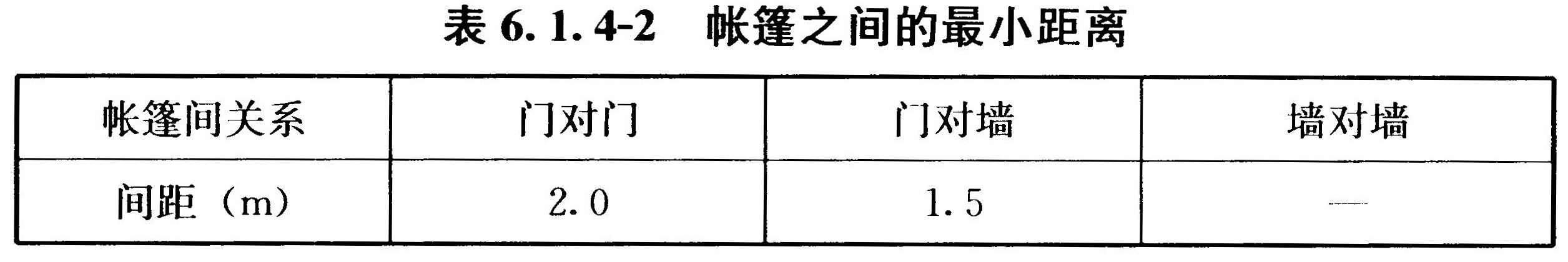 表6.1.4-2 帐篷之间的最小距离