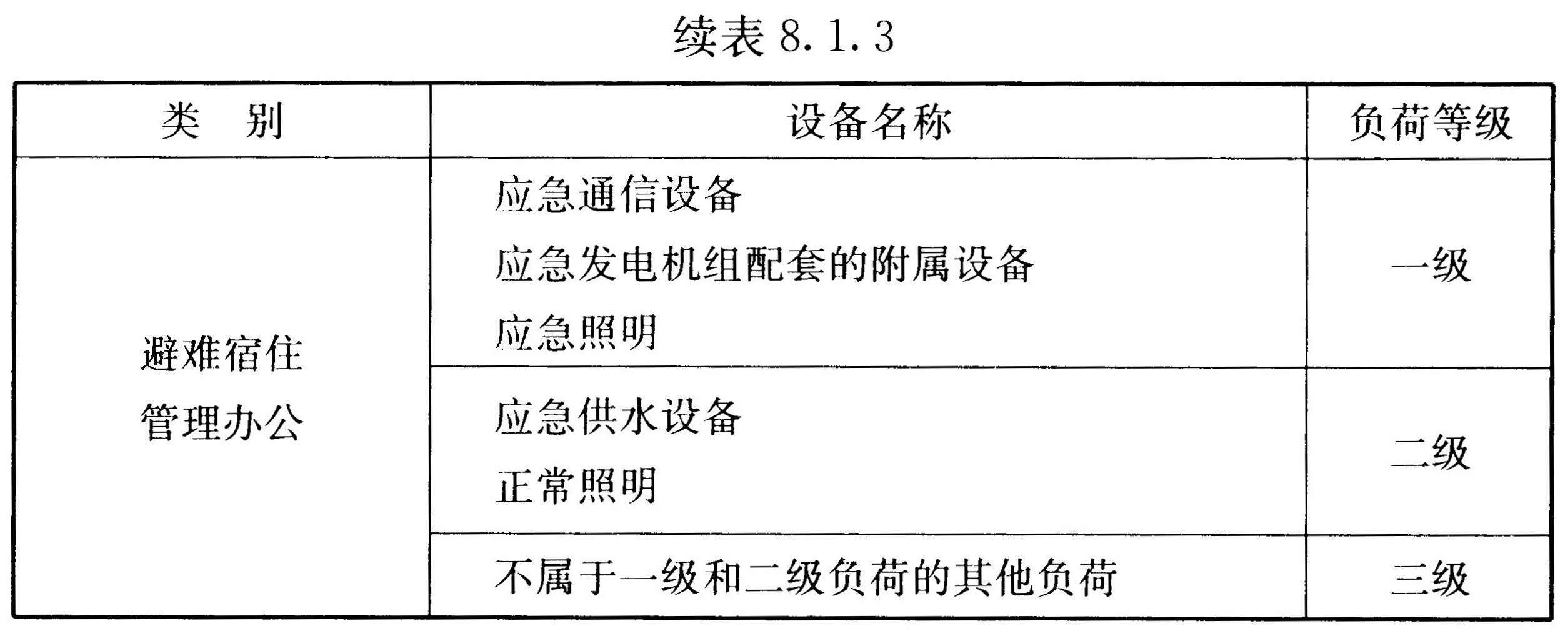 表8.1.3 避难时常用设备电力负荷分级