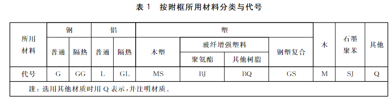 表1 按附框所用材料分类与代号