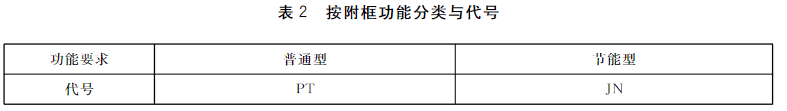  表2 按附框功能分类与代号