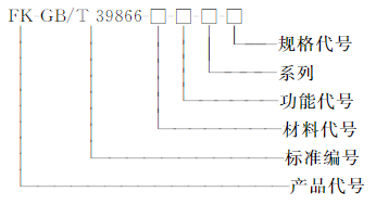 按照产品代号（FK）、标准编号、材料代号、功能代号、系列、规格代号