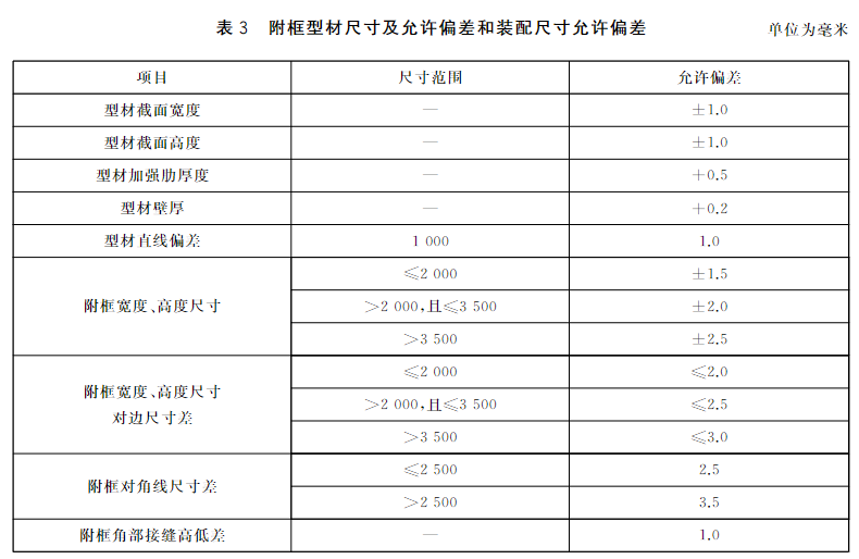 表3 附框型材尺寸及允许偏差和装配尺寸允许偏差