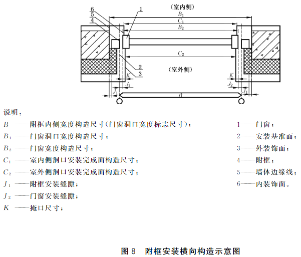 图8 附框安装横向构造示意图