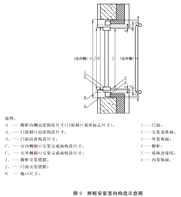 图9 附框安装竖向构造示意图