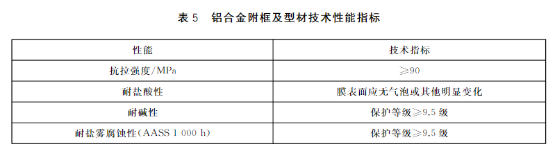 表5 铝合金附框及型材技术性能指标