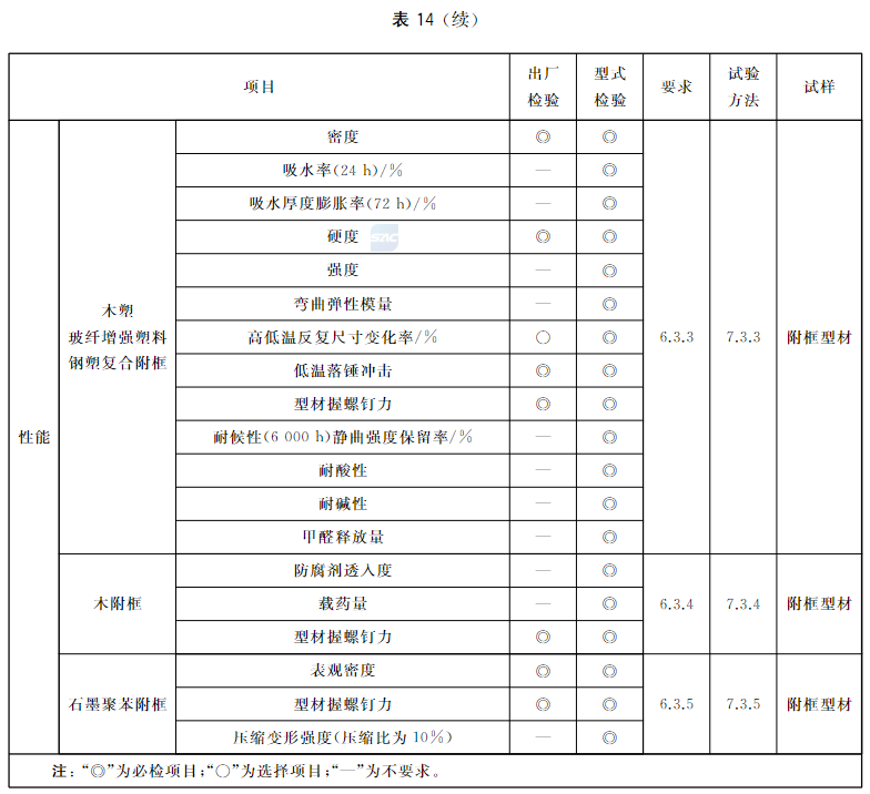 表14（续）