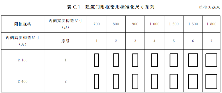 表C.1 建筑门附框常用标准化尺寸系列