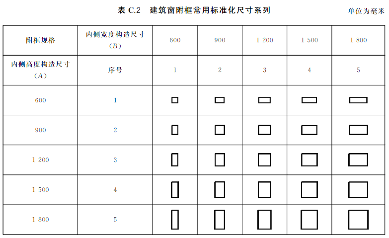 表C.2 建筑窗附框常用标准化尺寸系列