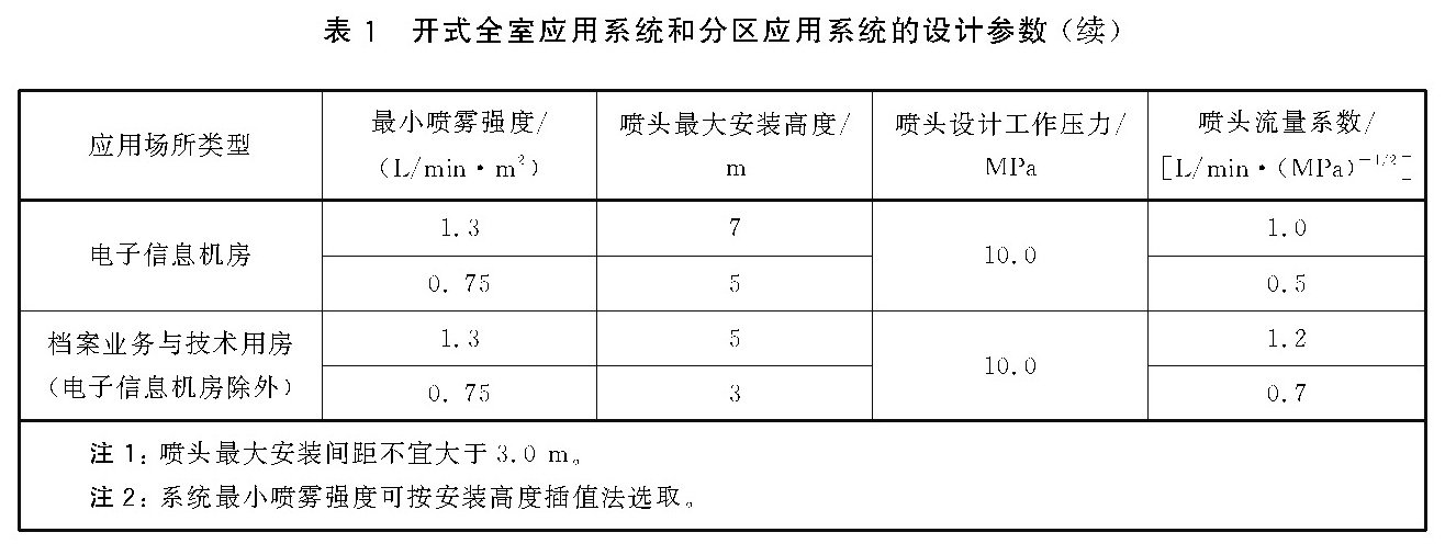 表1开式全室应用系统和分区应用系统的设计参数（续）