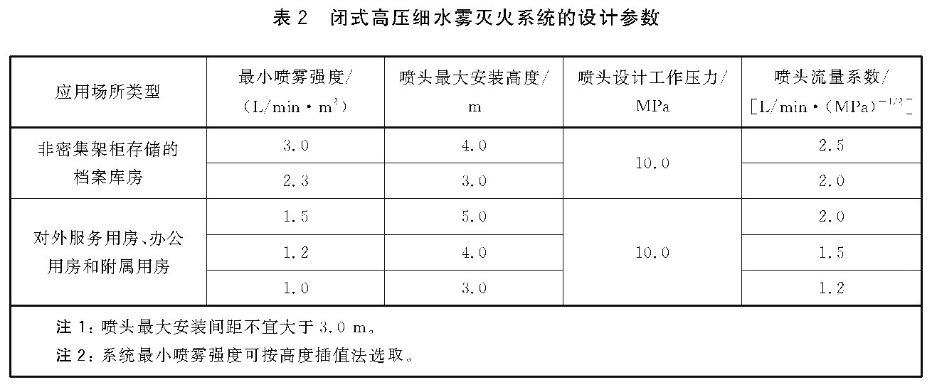 表2 闭式高压细水雾灭火系统的设计参数