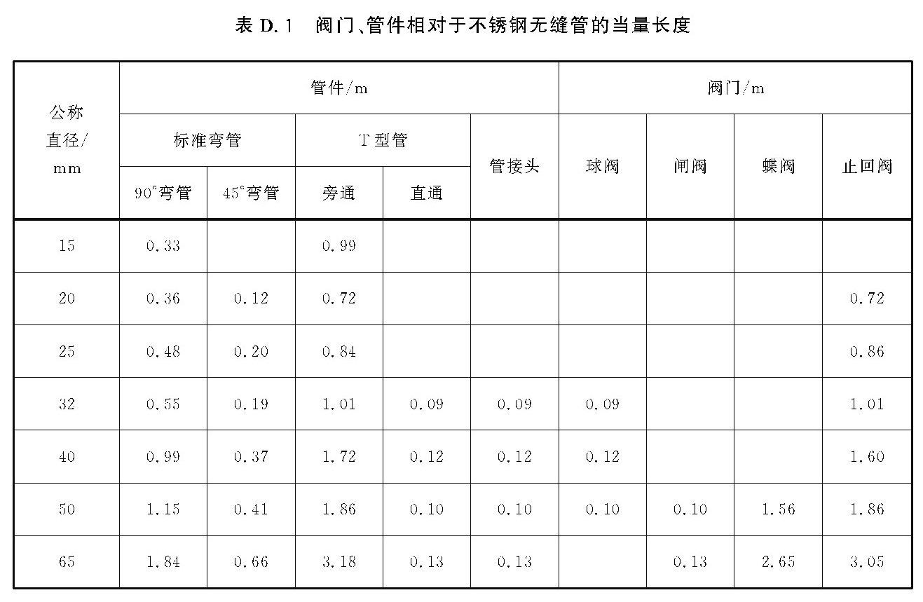 表D.1 阀门、管件相对于不锈钢无缝管的当量长度