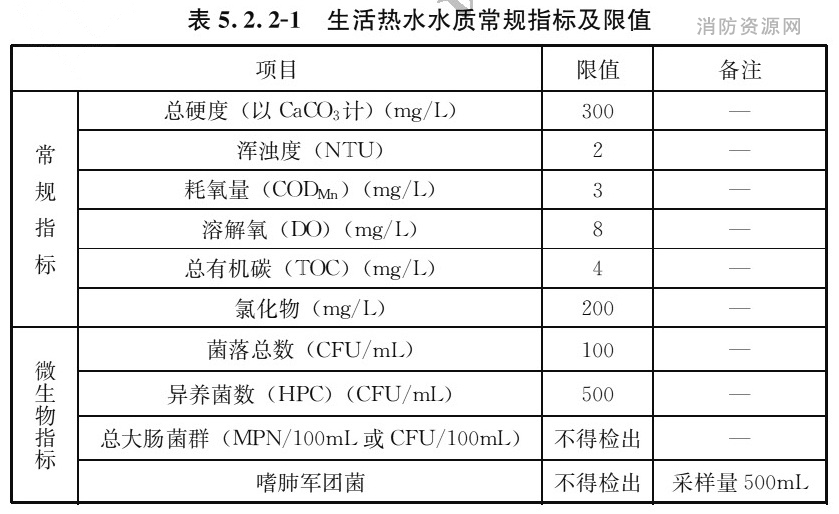 表5.2.2-1 生活热水水质常规指标及限值