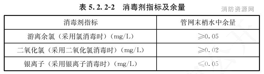 表5.2.2-2 消毒剂指标及余量