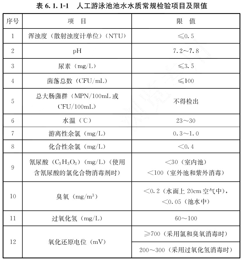 表6.1.1-1 人工游泳池池水水质常规检验项目及限值