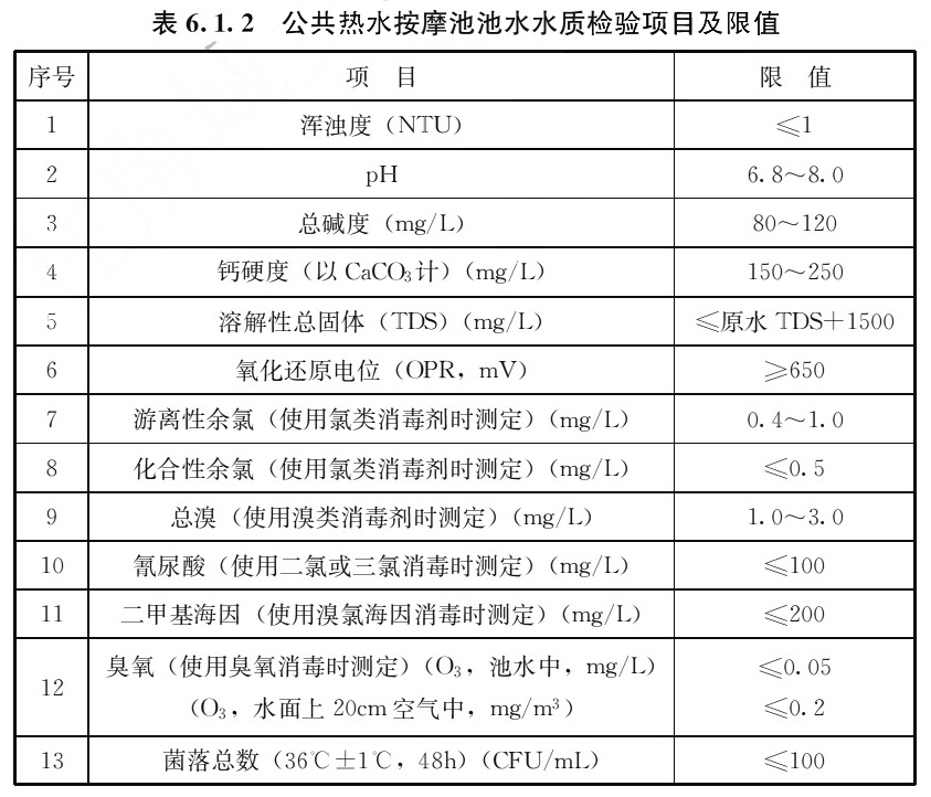 表6.1. 2公共热水按摩池池水水质检验项目及限值