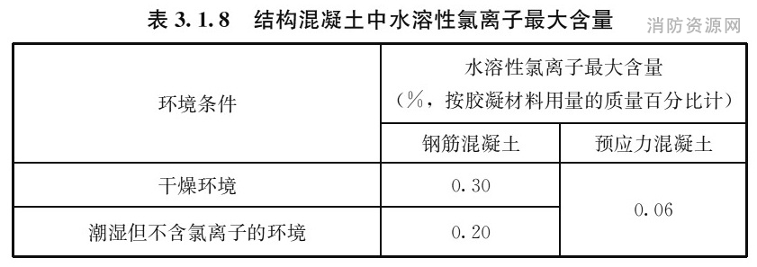 表3.1.8 结构混凝土中水溶性氯离子最大含量