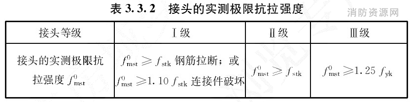 表3.3.2 接头的实测极限抗拉强度