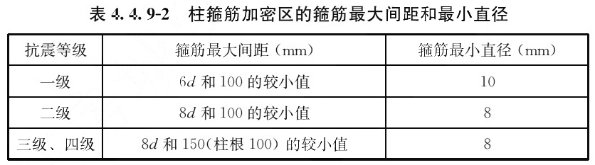 表4.4.9-2 柱箍筋加密区的箍筋最大间距和最小直径