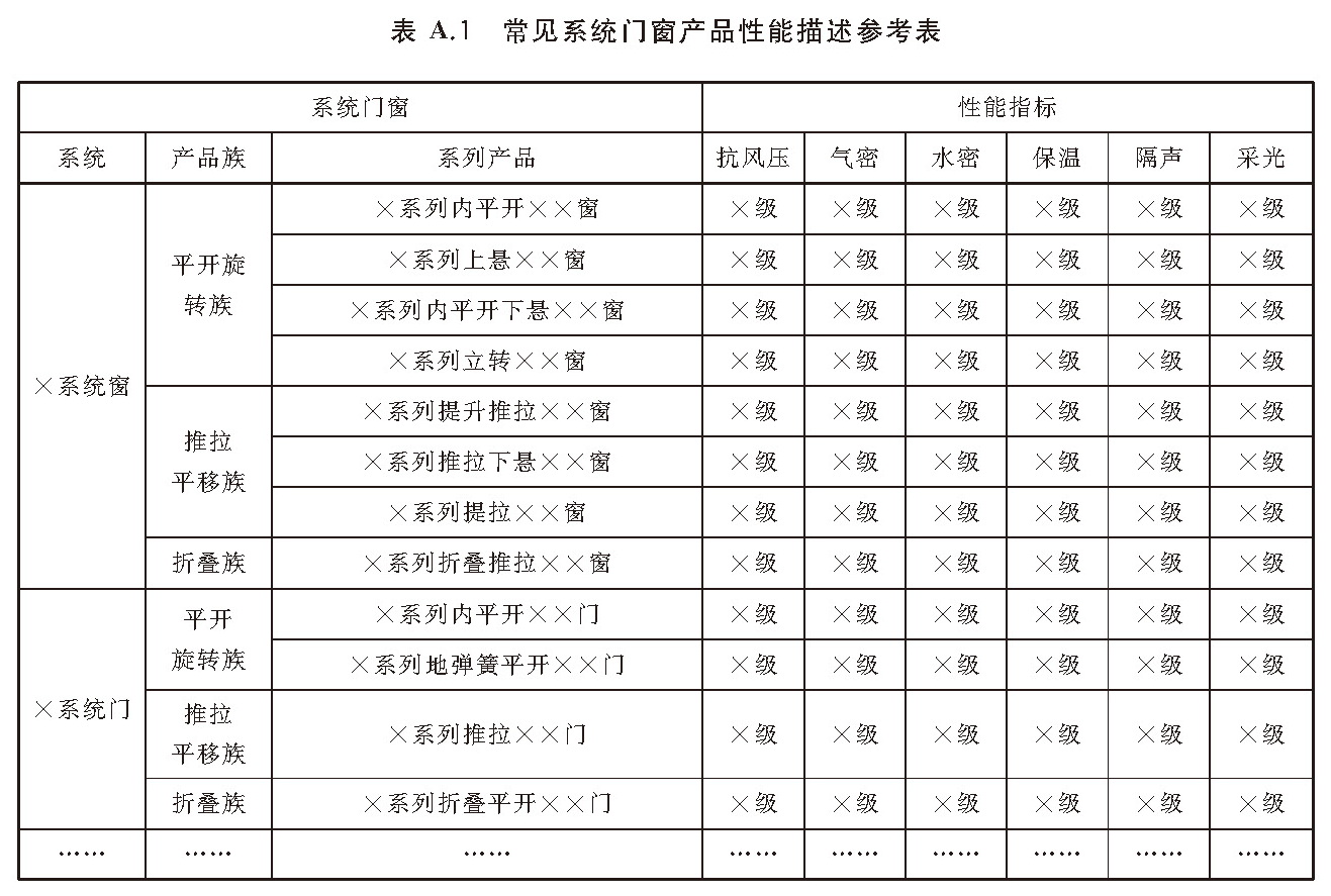 表A.1 常见系统门窗产品性能描述参考表