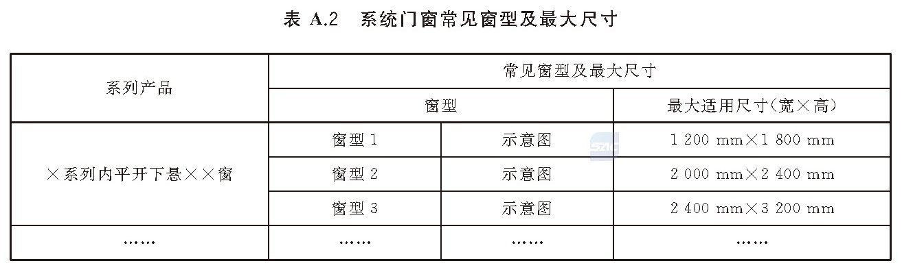 表A.2 系统门窗常见窗型及最大尺寸