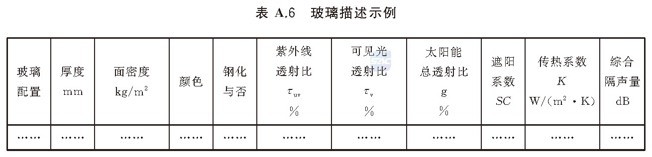 表A.6 玻璃描述示例