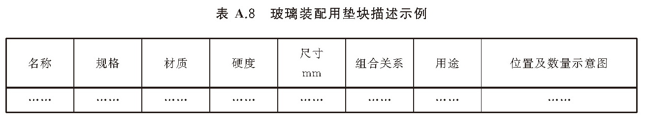 表A.8 玻璃装配用垫块描述示例