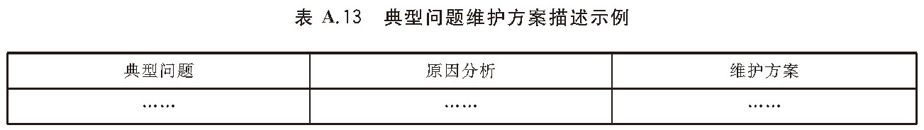 表A.13 典型问题维护方案描述示例