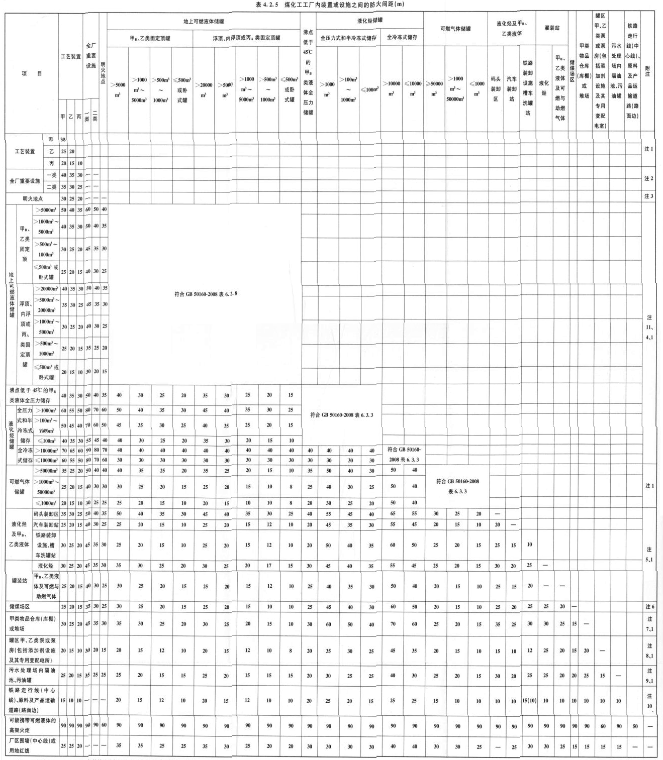 表4.2.5