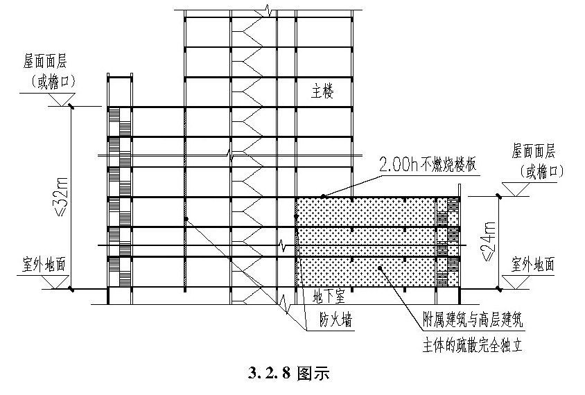 3.2.8 图示