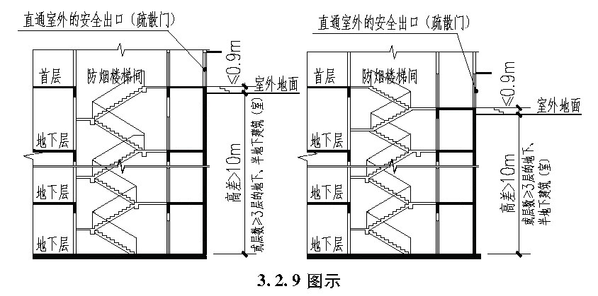 3.2.9 图示