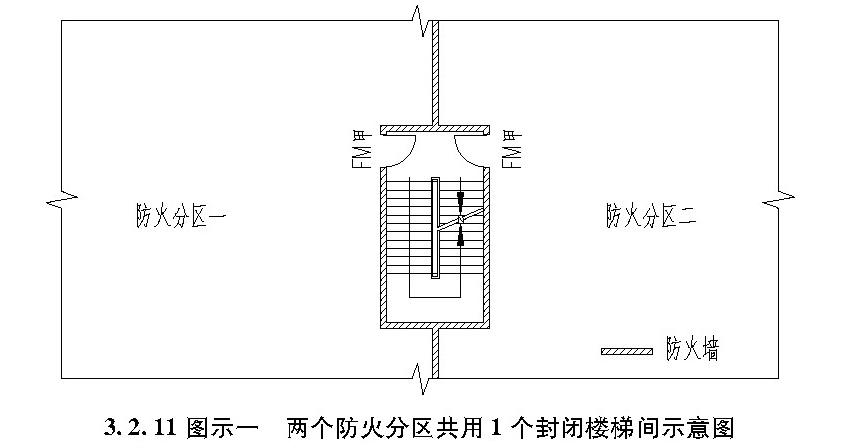 3.2.11 图示一两个防火分区共用1个封闭楼梯间示意图