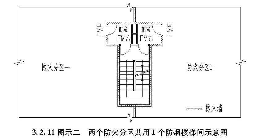 3.2.11 图示二两个防火分区共用1个防烟楼梯间示意图