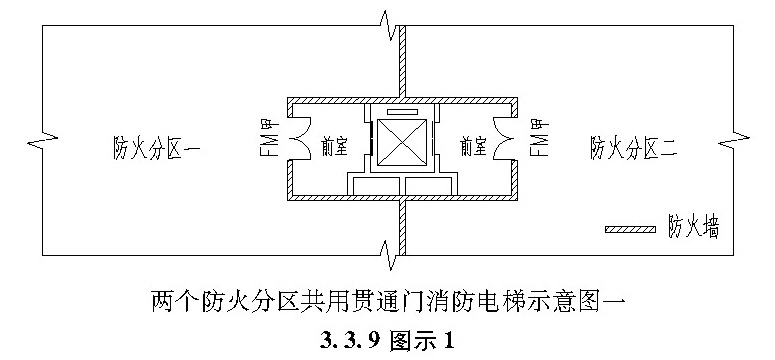 两个防火分区共用贯通门消防电梯示意图一