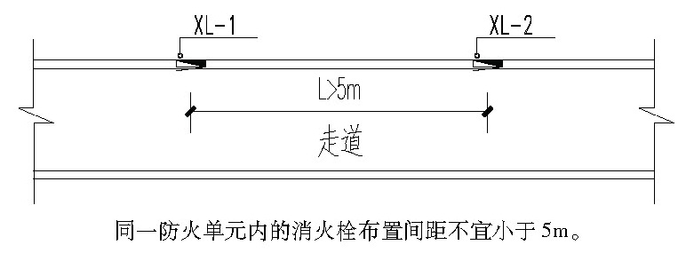 同一防火单元内的消火栓布置间距不宜小于5m