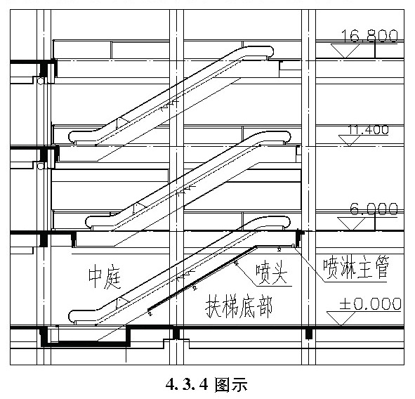 4.3.4图示