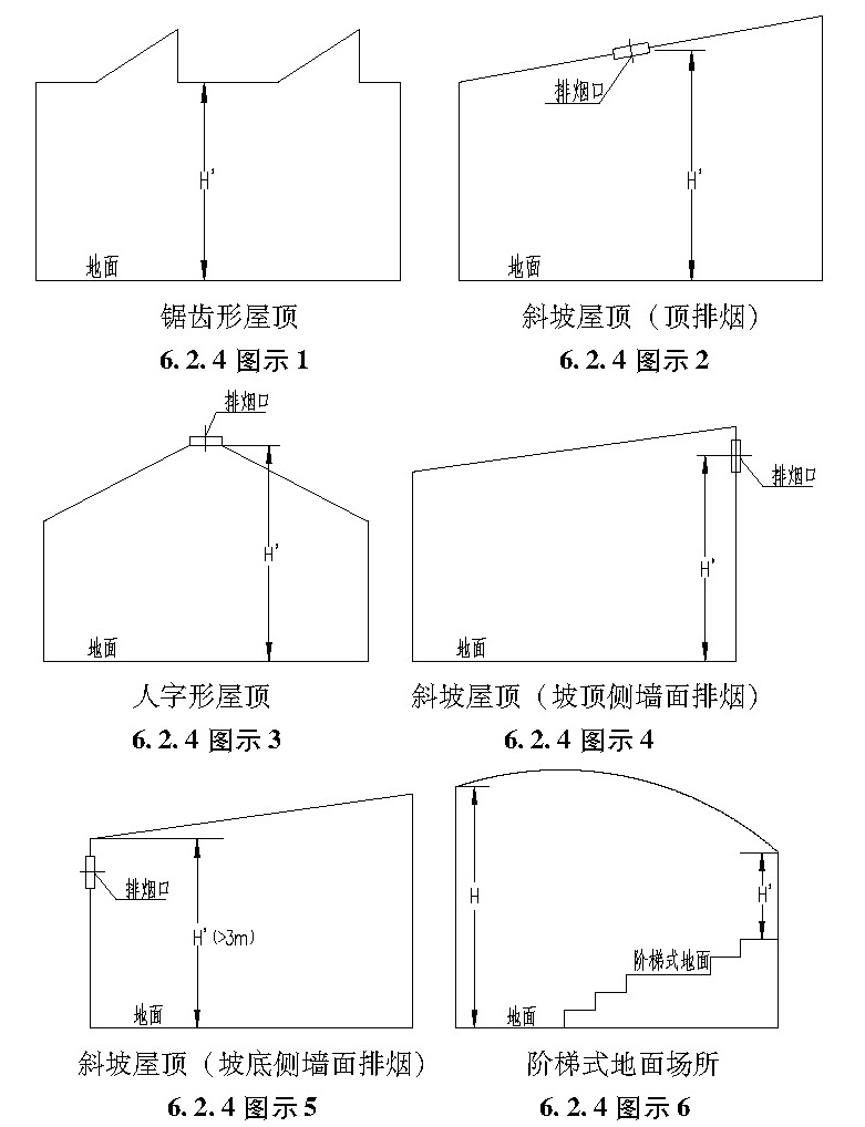 6.2.4图示