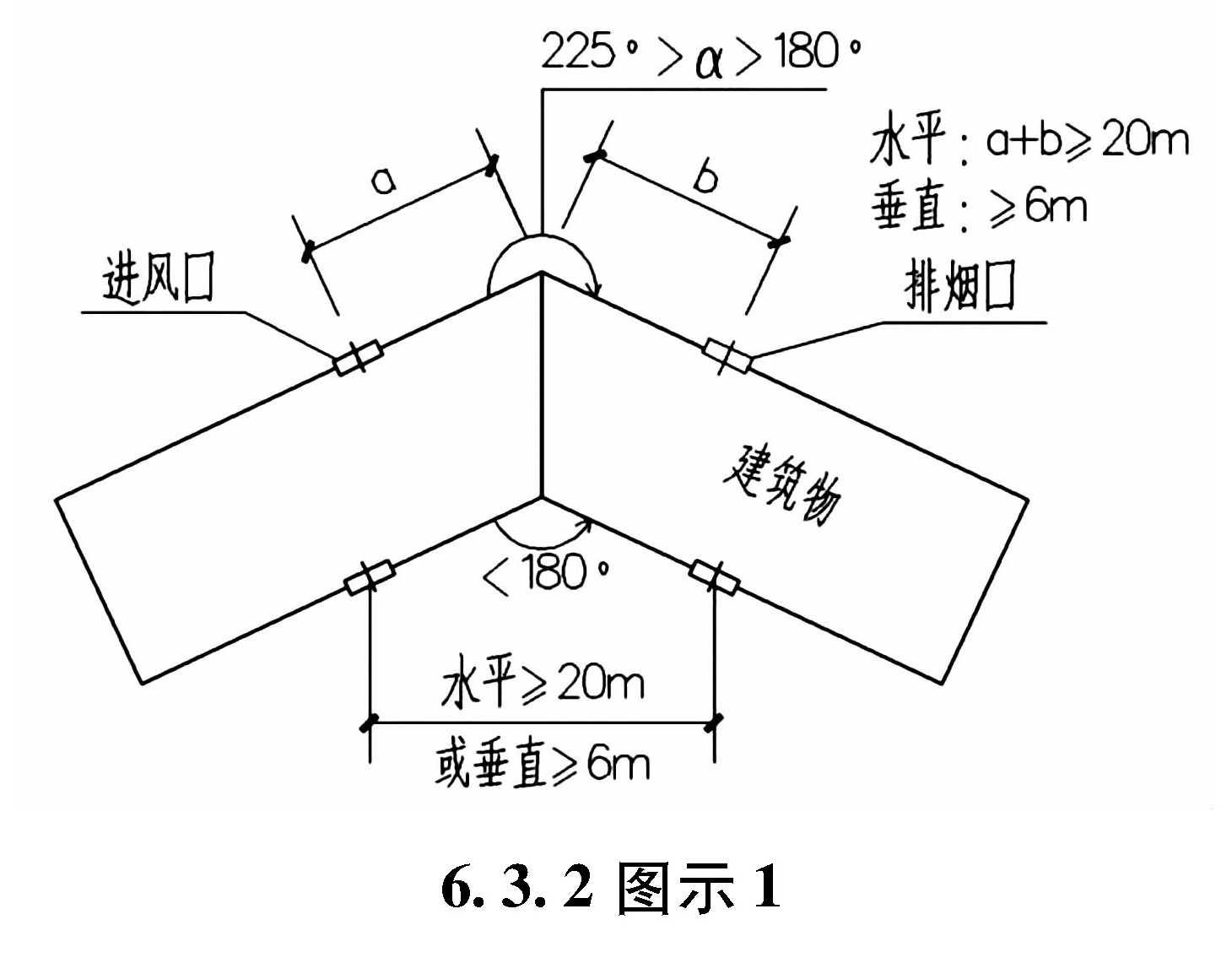 6.3.2图示1