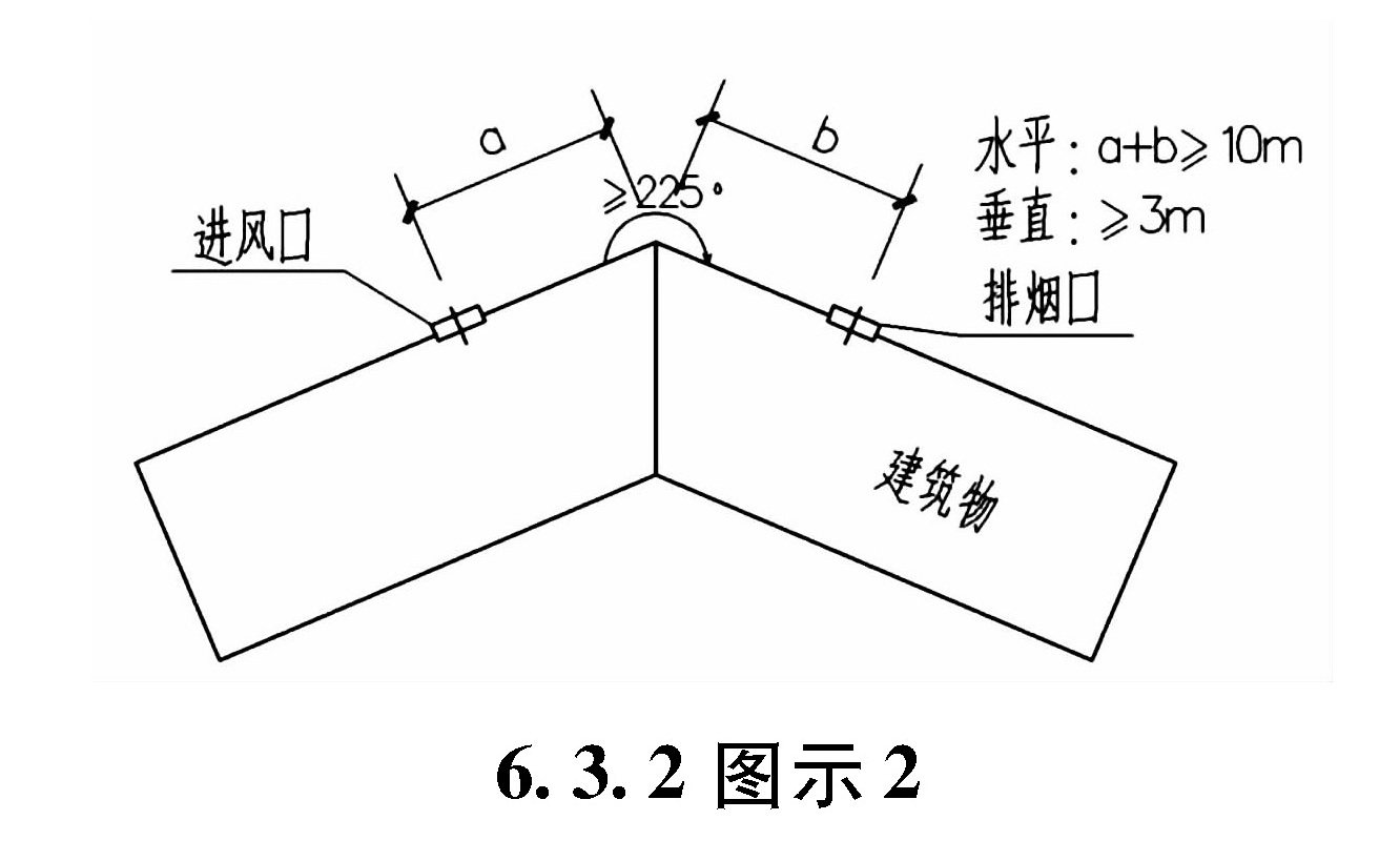 6.3.2图示2