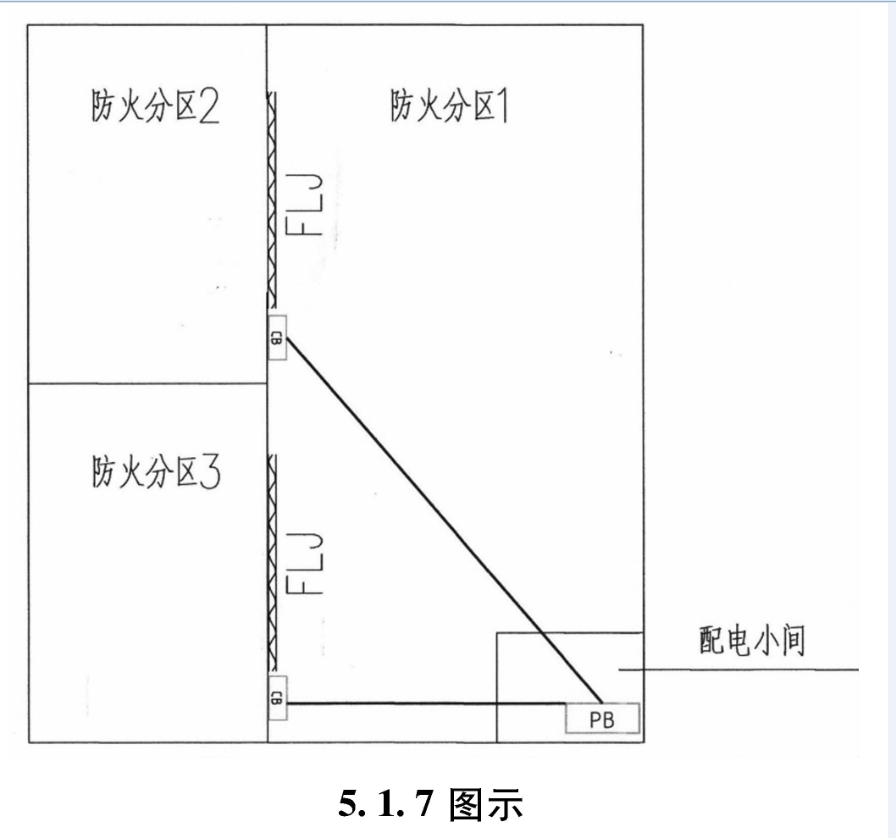 5.1.7 图示