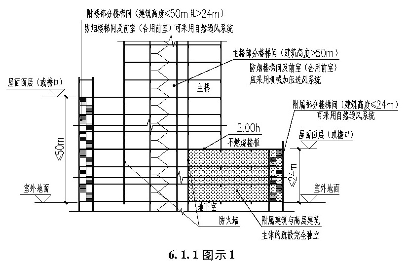 6.1.1 图示1