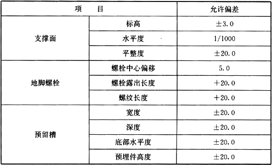 表6.2.7 设备基础允许偏差（mm）